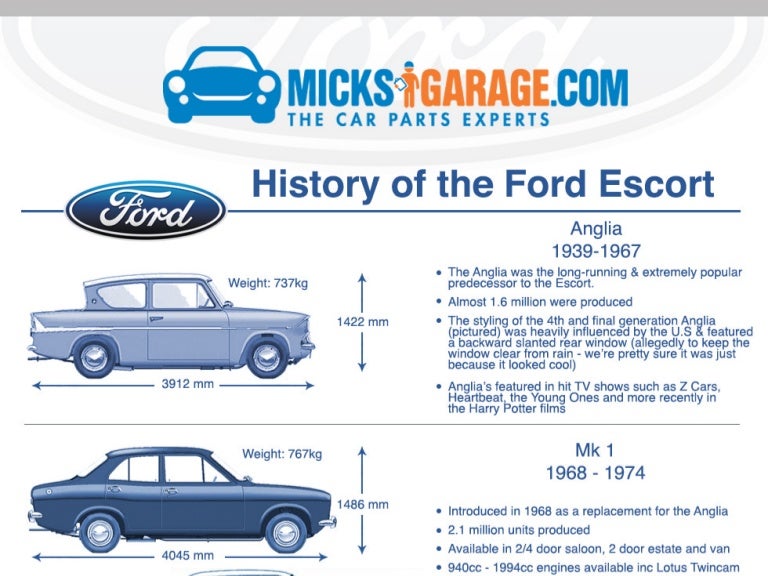 history of tha ford escort Fuck this game